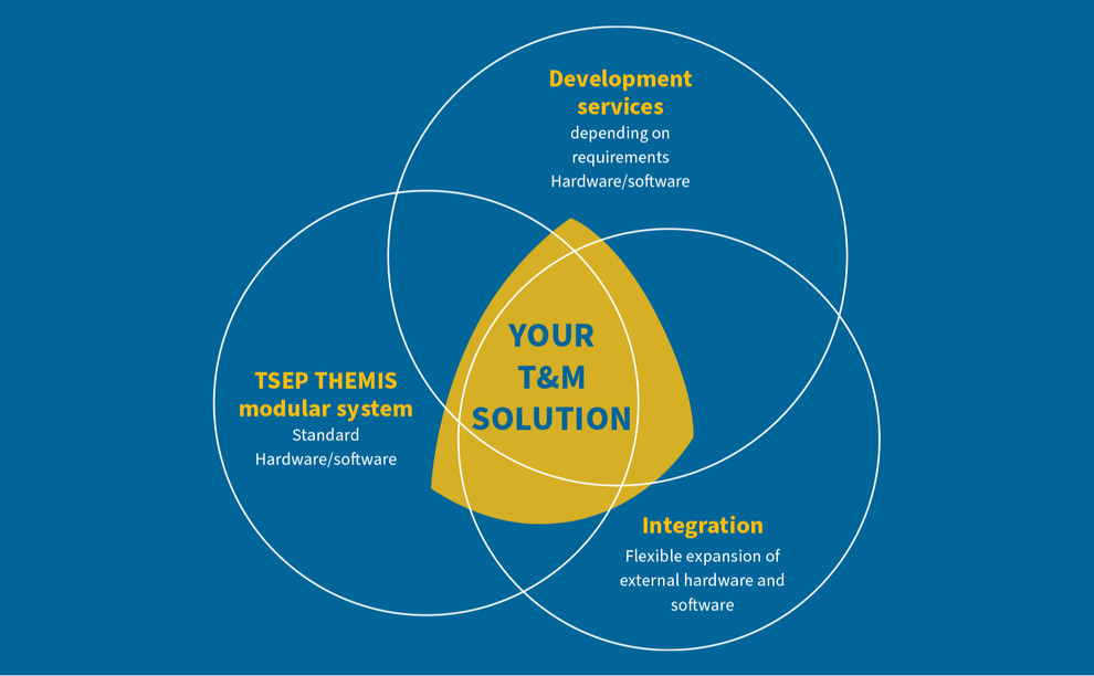 TSEP THEMIS: The flexible T&M system