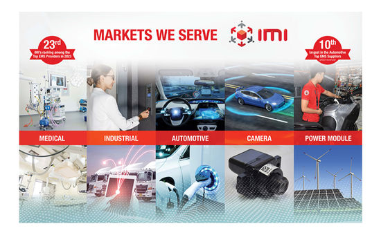 IMI Market We Serve
